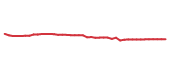 The price history of NSRGY following the congressional trade. The price history of NSRGY following the congressional trade.