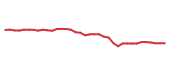 The price history of HD following the congressional trade. The price history of HD following the congressional trade.