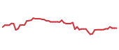 The price history of HQY following the congressional trade. The price history of HQY following the congressional trade.