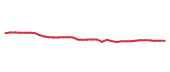 The price history of JNJ following the congressional trade. The price history of JNJ following the congressional trade.