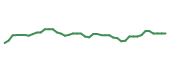 The price history of ET following the congressional trade. The price history of ET following the congressional trade.