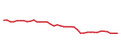 The price history of ETN following the congressional trade. The price history of ETN following the congressional trade.