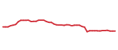 The price history of NWN following the congressional trade. The price history of NWN following the congressional trade.