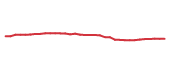 The price history of IEFA following the congressional trade. The price history of IEFA following the congressional trade.