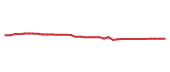 The price history of NSRGY following the congressional trade. The price history of NSRGY following the congressional trade.
