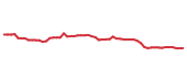 The price history of AOS following the congressional trade. The price history of AOS following the congressional trade.