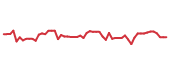 The price history of GEV following the congressional trade. The price history of GEV following the congressional trade.