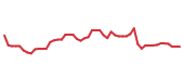 The price history of SHOP following the congressional trade. The price history of SHOP following the congressional trade.
