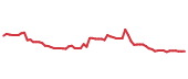 The price history of TTNDY following the congressional trade. The price history of TTNDY following the congressional trade.