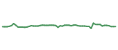 The price history of ACN following the congressional trade. The price history of ACN following the congressional trade.