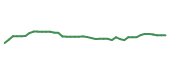 The price history of ABBV following the congressional trade. The price history of ABBV following the congressional trade.