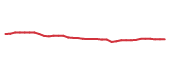 The price history of BRK.B following the congressional trade. The price history of BRK.B following the congressional trade.
