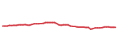 The price history of BRK.B following the congressional trade. The price history of BRK.B following the congressional trade.