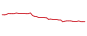 The price history of KVUE following the congressional trade. The price history of KVUE following the congressional trade.