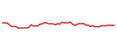 The price history of MRK following the congressional trade. The price history of MRK following the congressional trade.