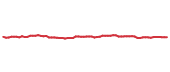 The price history of MCD following the congressional trade. The price history of MCD following the congressional trade.