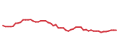 The price history of ARLP following the congressional trade. The price history of ARLP following the congressional trade.