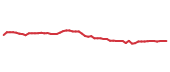 The price history of SO following the congressional trade. The price history of SO following the congressional trade.